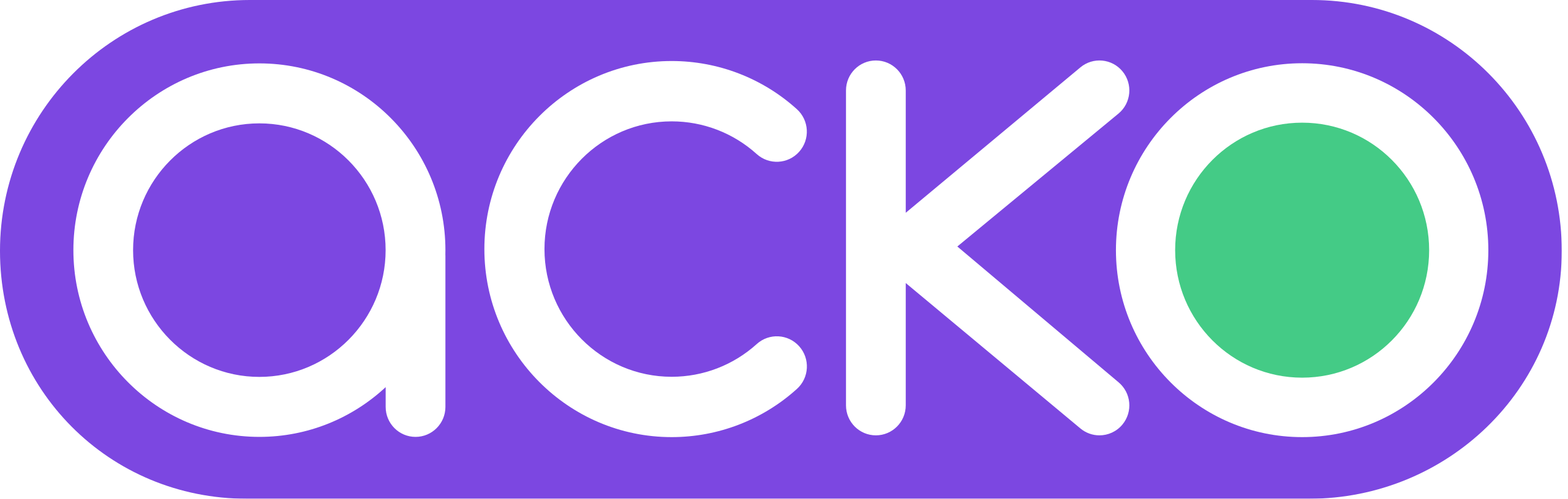 ACKO